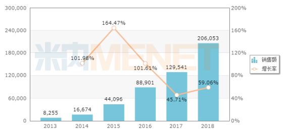 3118云顶集团(中国区)官方网站